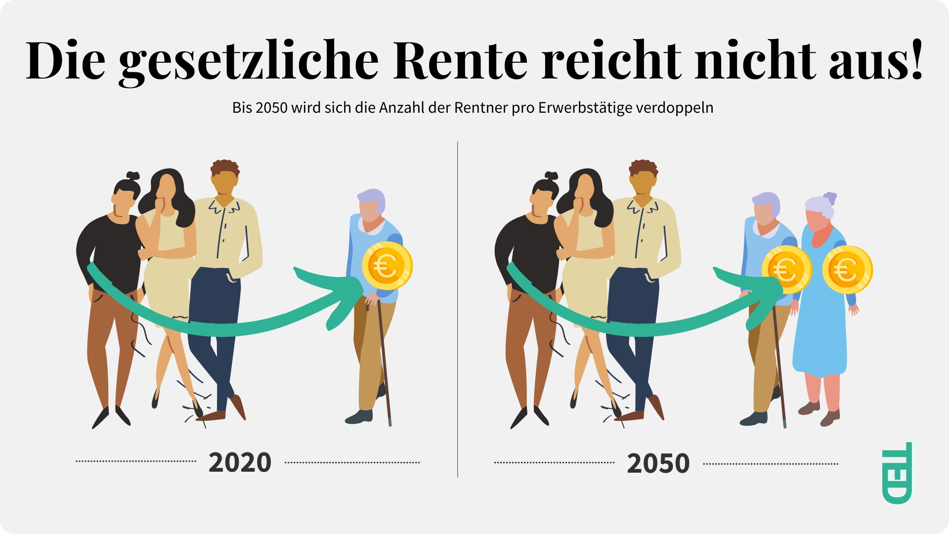 Die gesetzliche Rente reicht nicht aus!