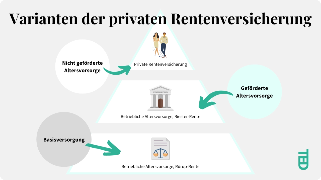 Was ist eine private Rentenversicherung?