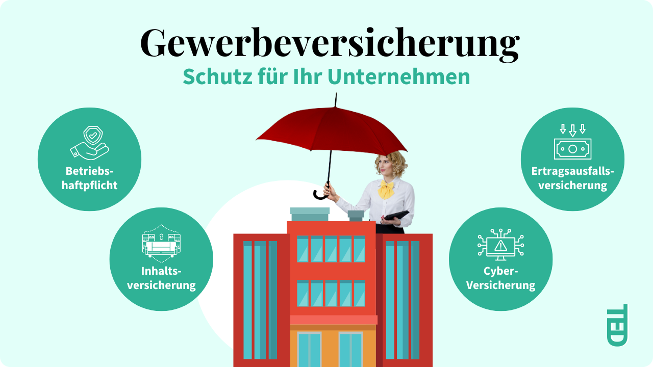 Gewerbeversicherungen: Ihr Schutz vor geschäftlichen Risiken